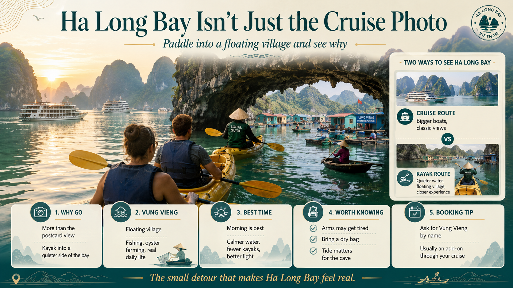 Kayaks paddling through limestone karsts near a floating fishing village in Ha Long Bay, Vietnam