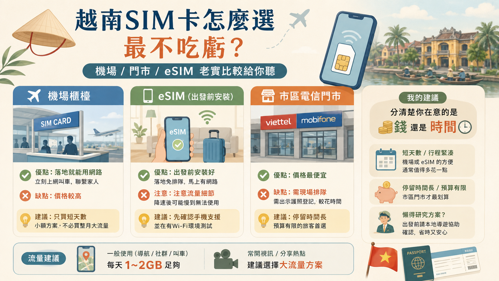 越南機場電信門市與手機辦理SIM卡場景