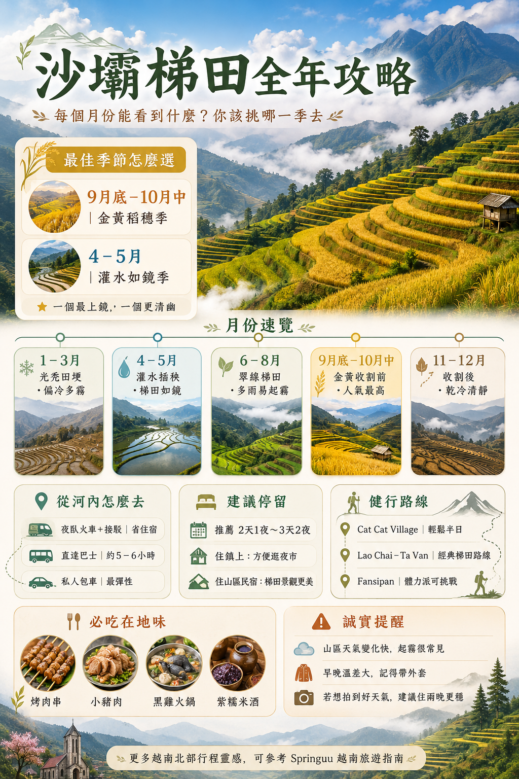 沙壩梯田隨季節變化的山景