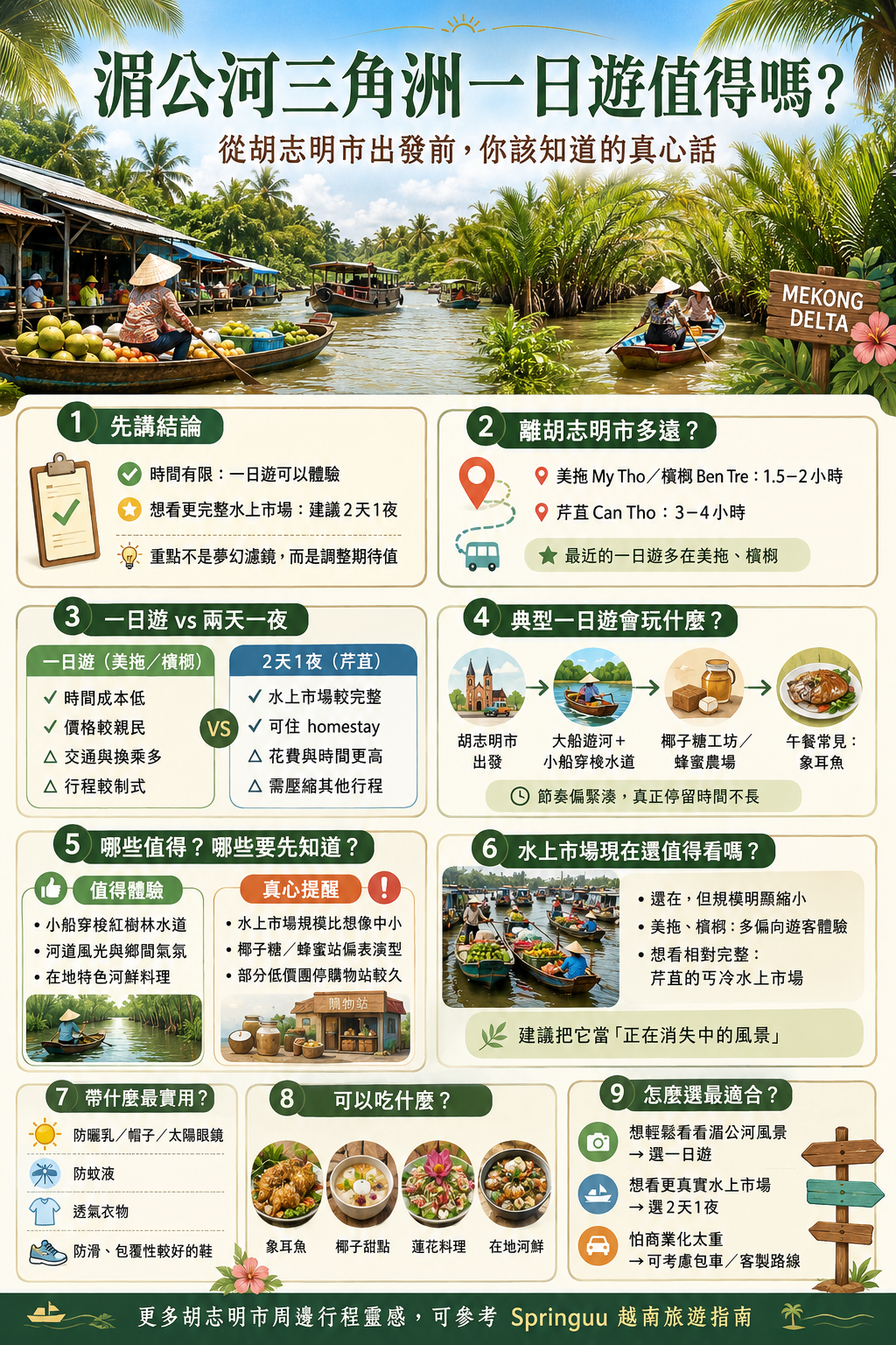 湄公河三角洲水道與小船
